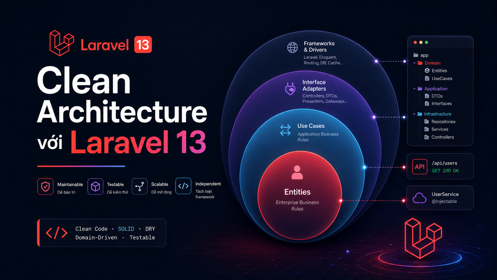 Clean Architecture với Laravel 13