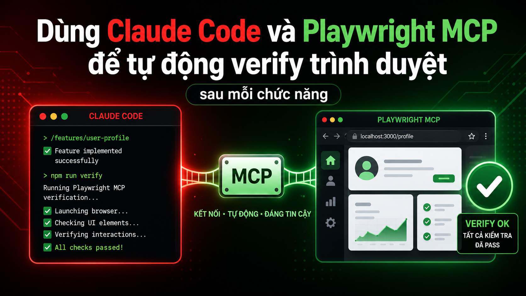Dùng Claude Code và Playwright MCP để tự động verify trình duyệt sau mỗi chức năng