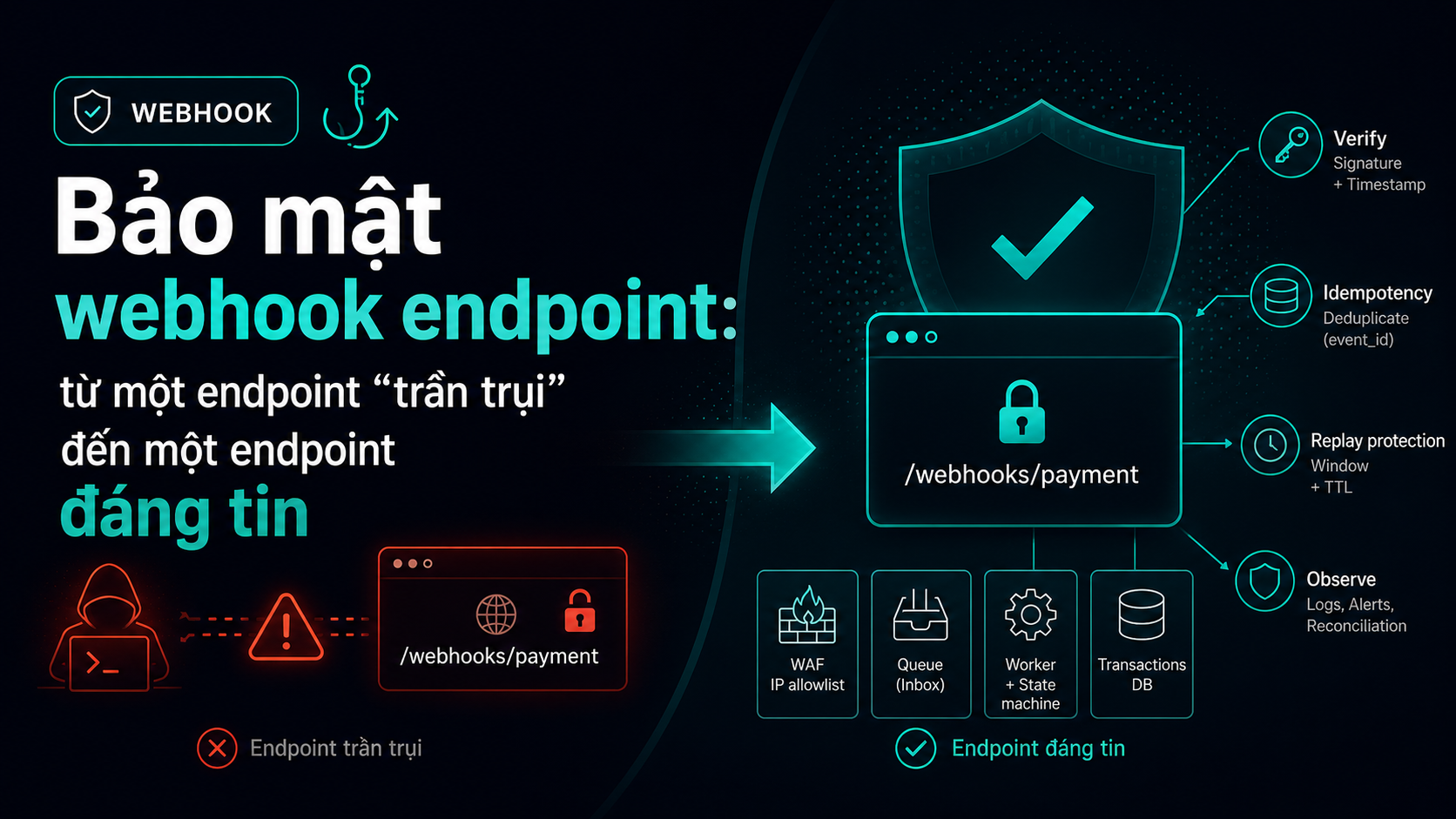 Bảo mật webhook endpoint: từ một endpoint "trần trụi" đến một endpoint đáng tin