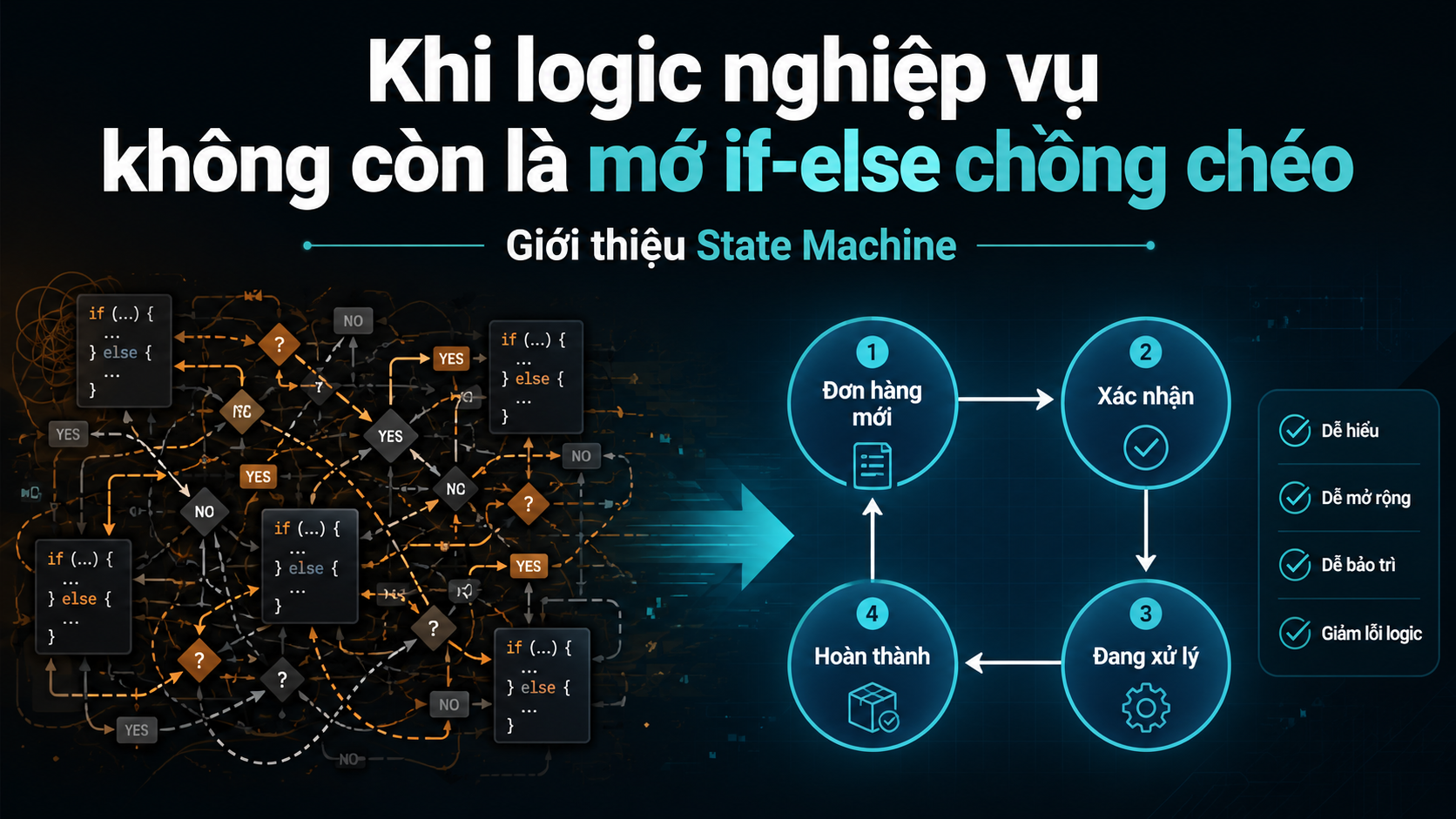 State Machine, khi logic nghiệp vụ không còn là mớ if-else chồng chéo