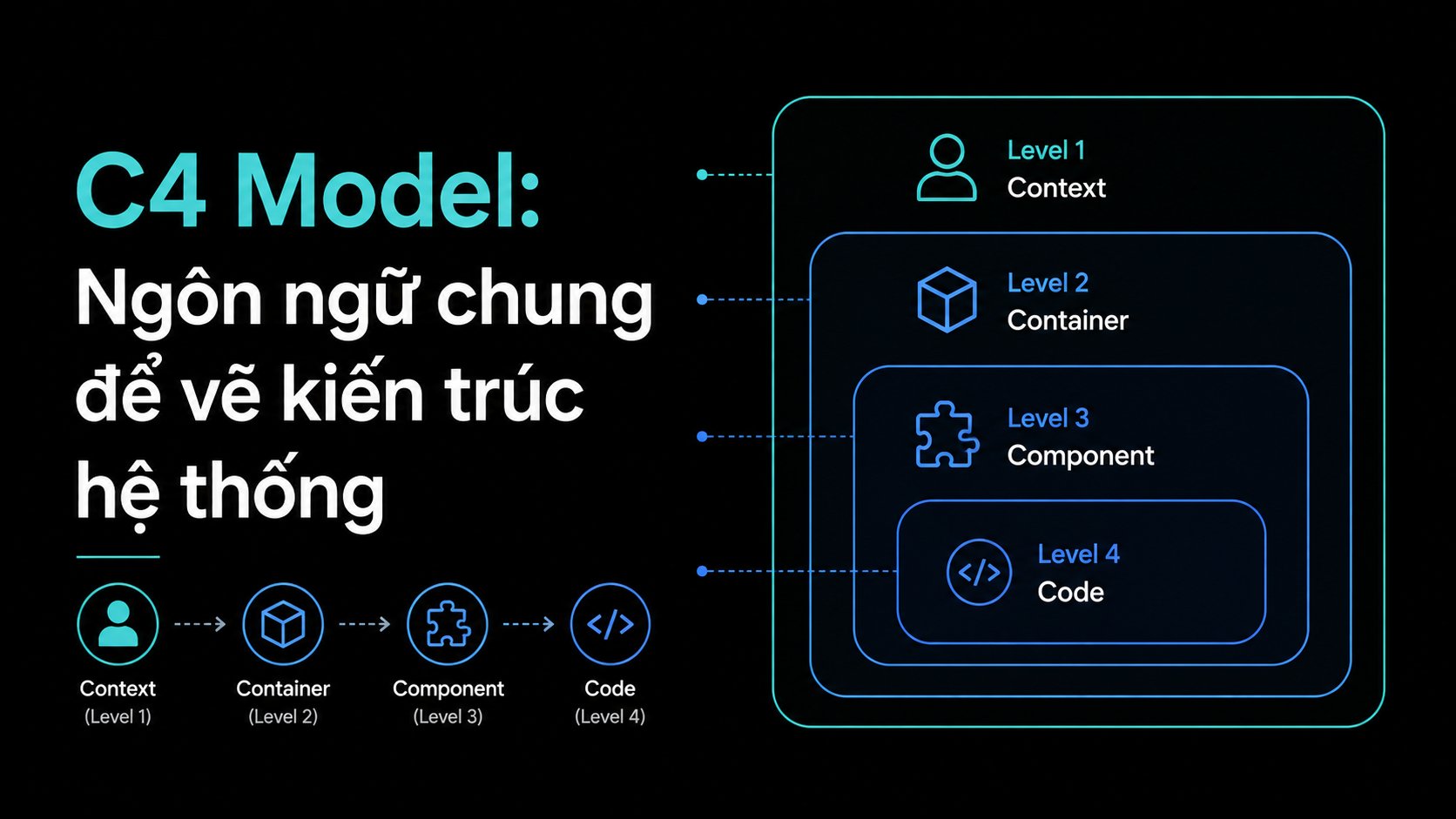 C4 Model: Ngôn ngữ chung để vẽ kiến trúc hệ thống