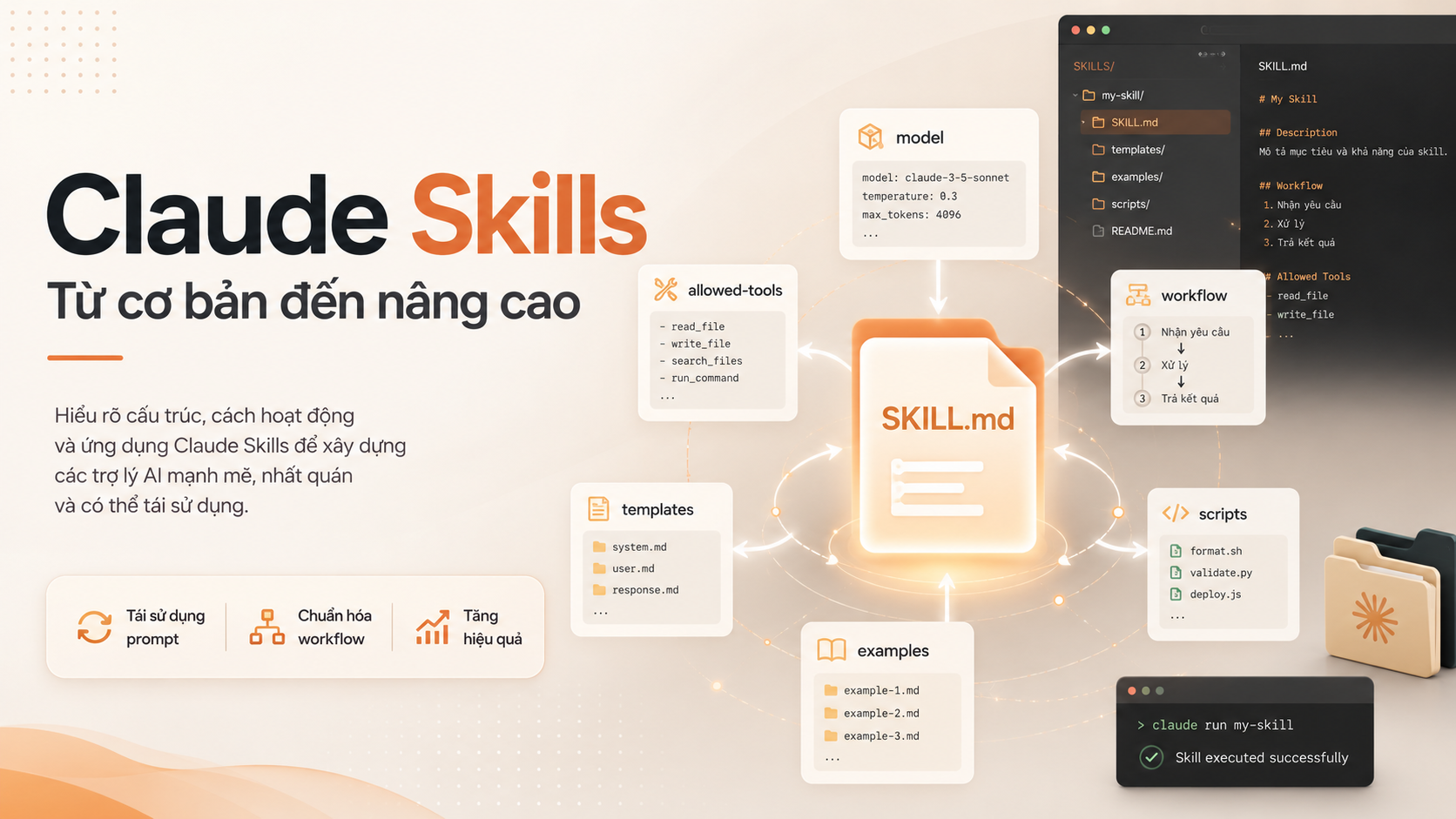Tìm hiểu Claude Skills từ cơ bản đến nâng cao