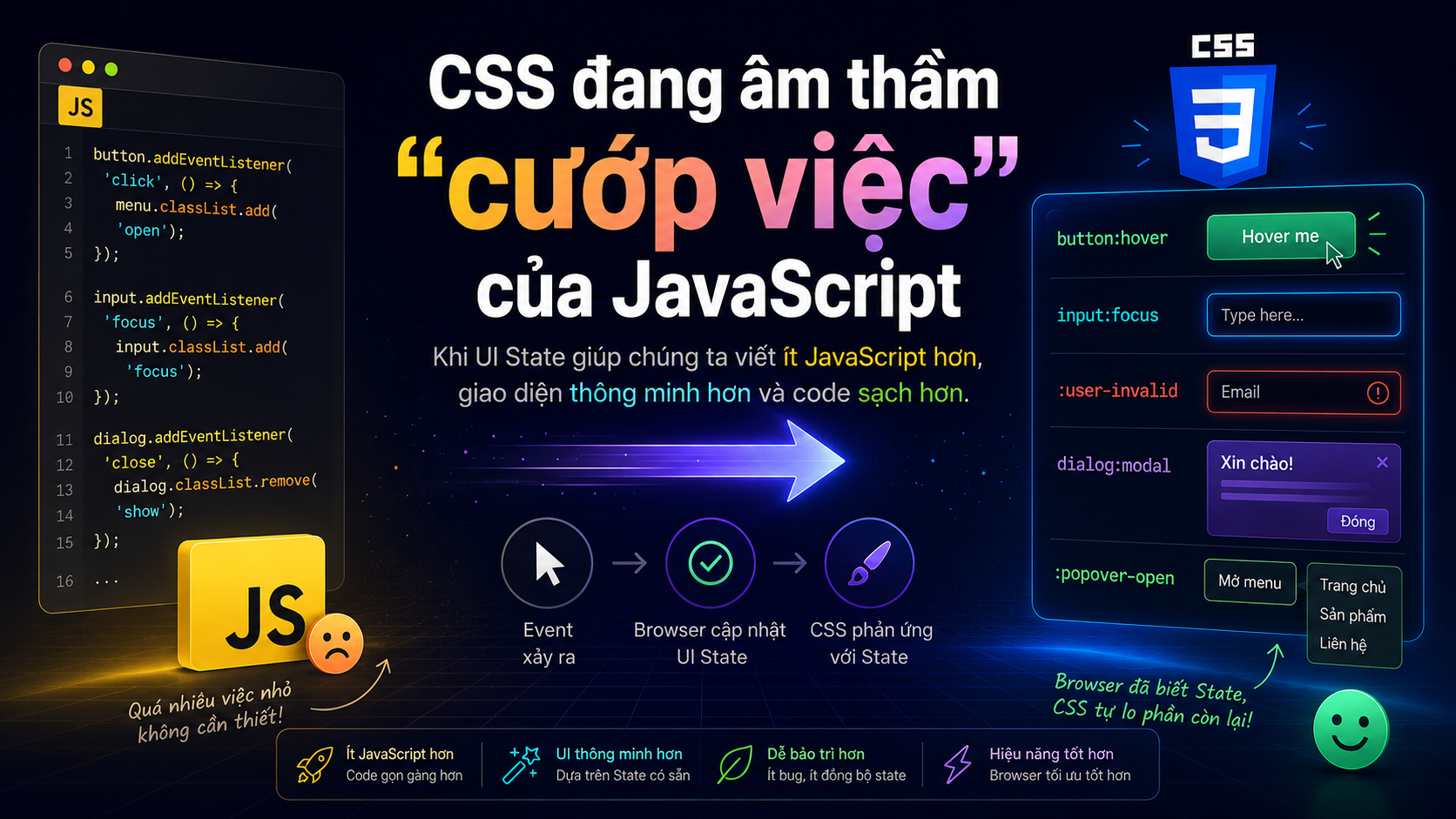 CSS đang dần dần "cướp việc" của JavaScript