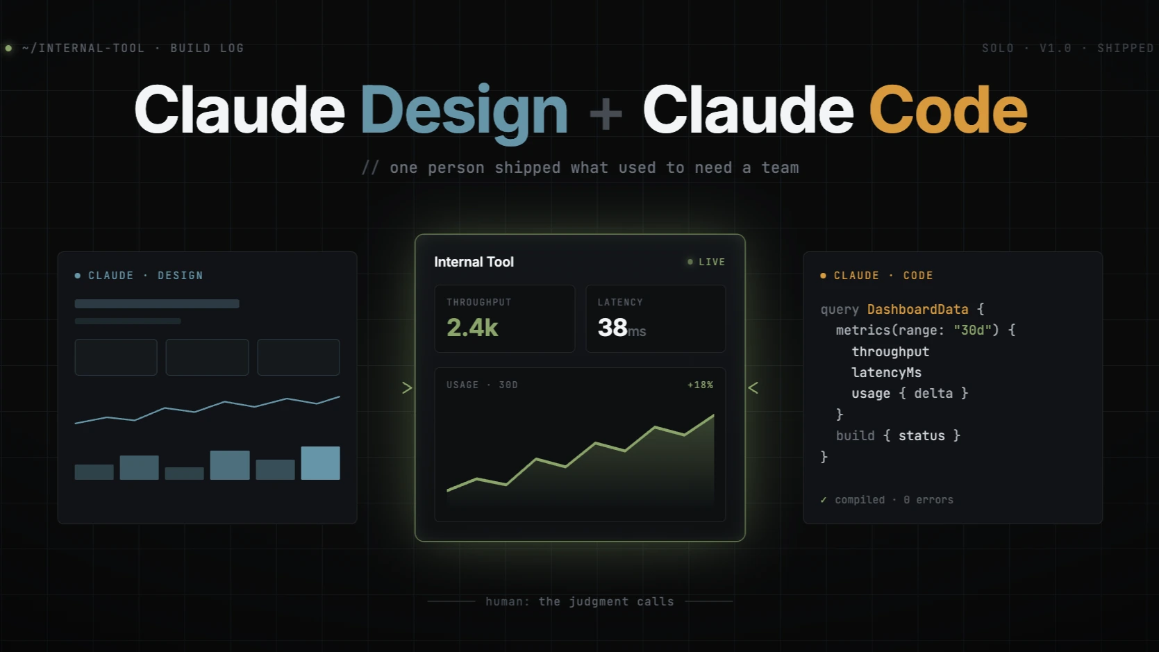 From PM Request to Internal Dashboard: Building with Claude Code and Claude Design