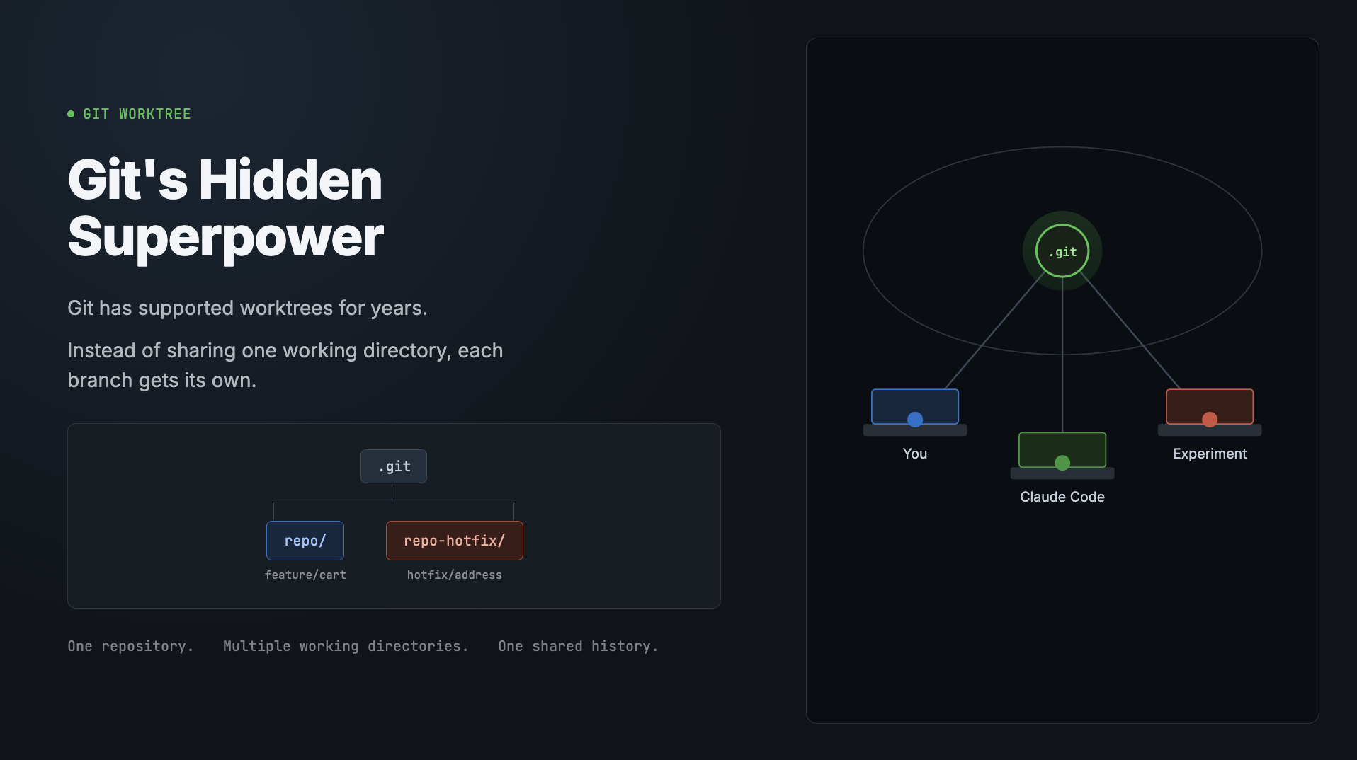 Why Every Claude Code User Should Know Git Worktrees