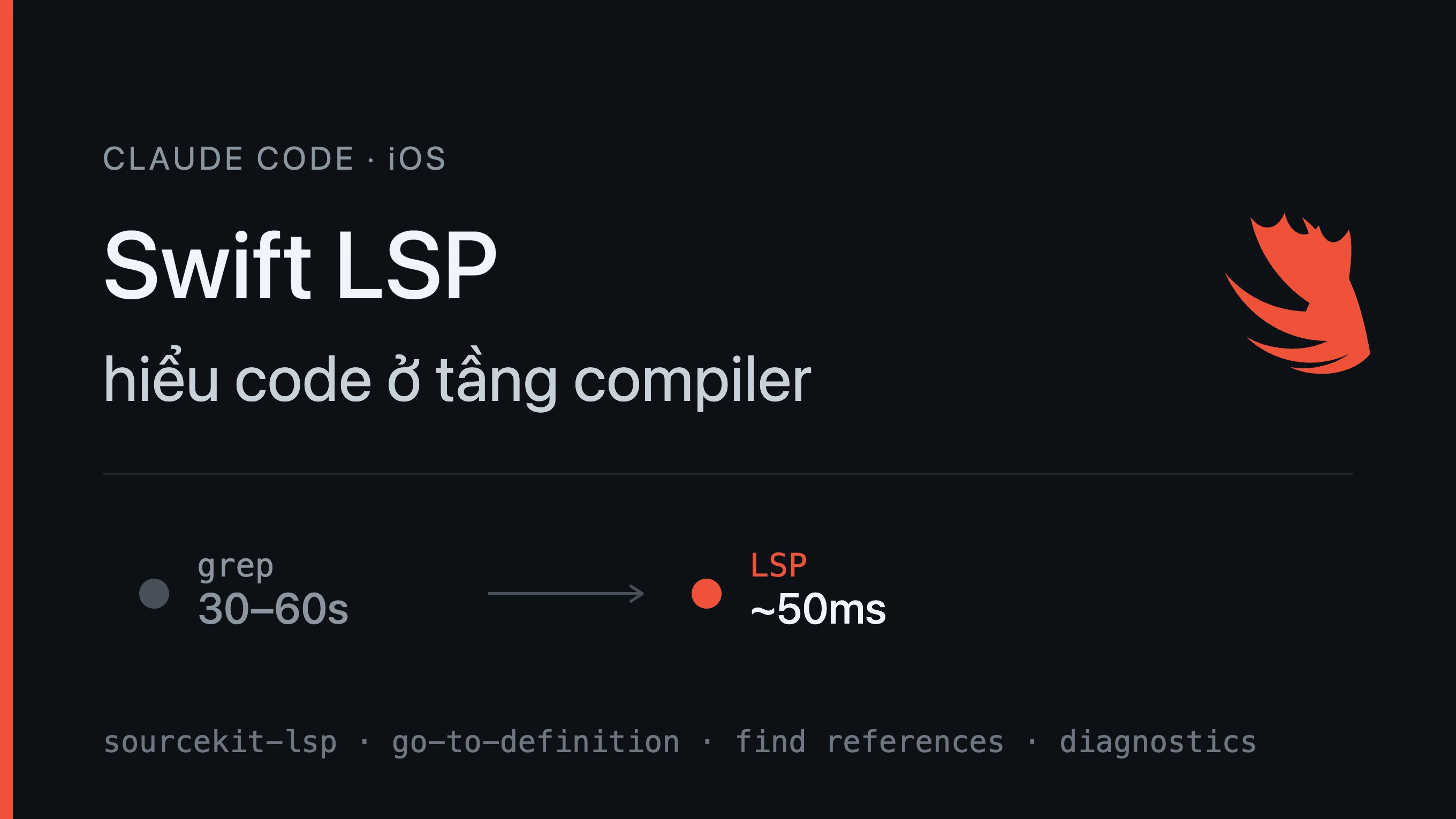 Swift LSP cho Claude Code