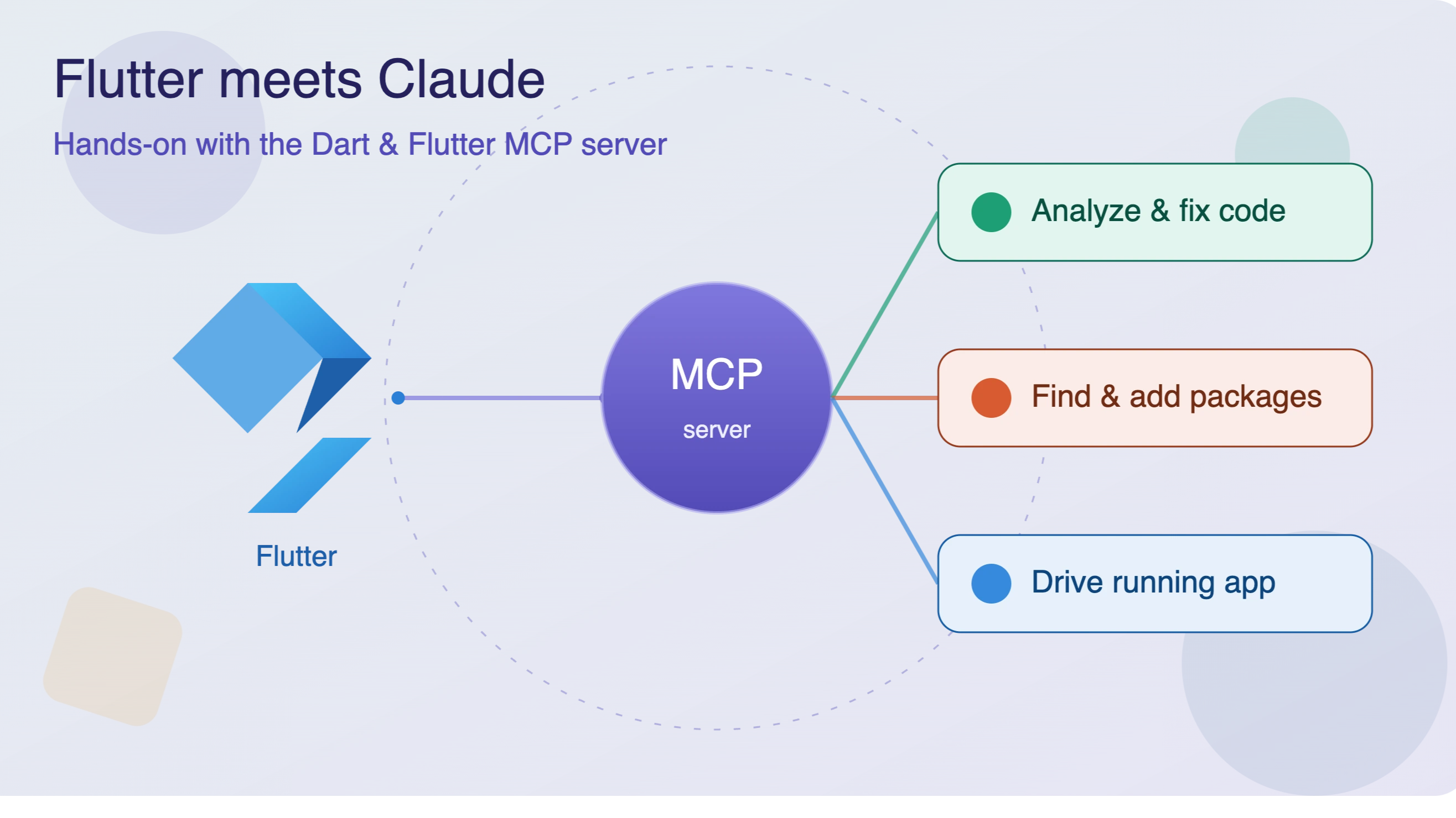 Flutter × Claude via MCP Server